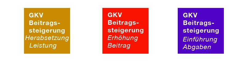 Experte_PKV_GKV_Beitragssteigerung